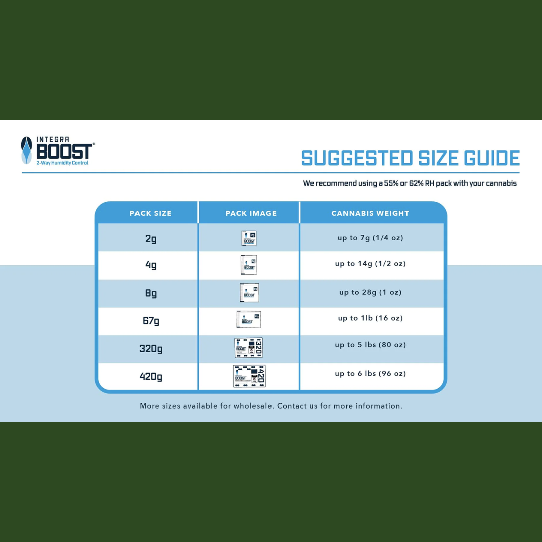 Integra Boost 2-way Humidity Control