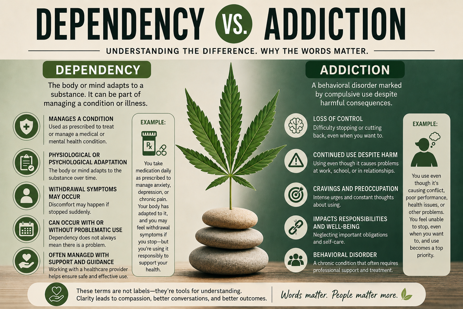 Addiction vs. Dependency: Why the Difference Matters for Cannabis Use
