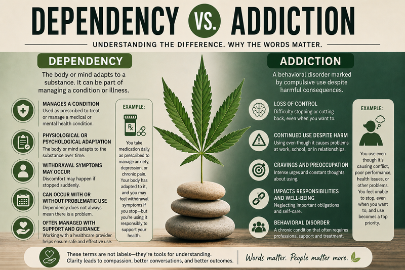 Addiction vs. Dependency: Why the Difference Matters for Cannabis Use